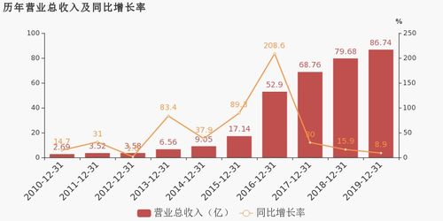 天龍集團2019年扭虧為盈 互聯網營銷業務成關鍵驅動力