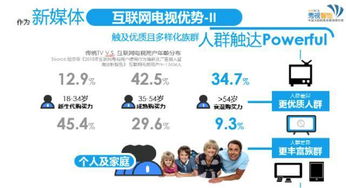 互聯網電視營銷領導者 秀視智能教你兩招占領全新市場
