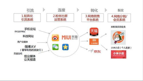 婁文精益互聯網營銷 中小創業企業的互聯網營銷正確姿勢