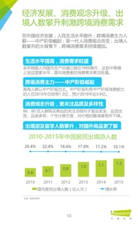 2016年中國跨境進口零售電商行業研究與互聯網產品設計開發博客聯盟itfeed的互聯網銷售實踐